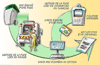 Pas d'avenir pour nos sacs poubelles? Ordurem